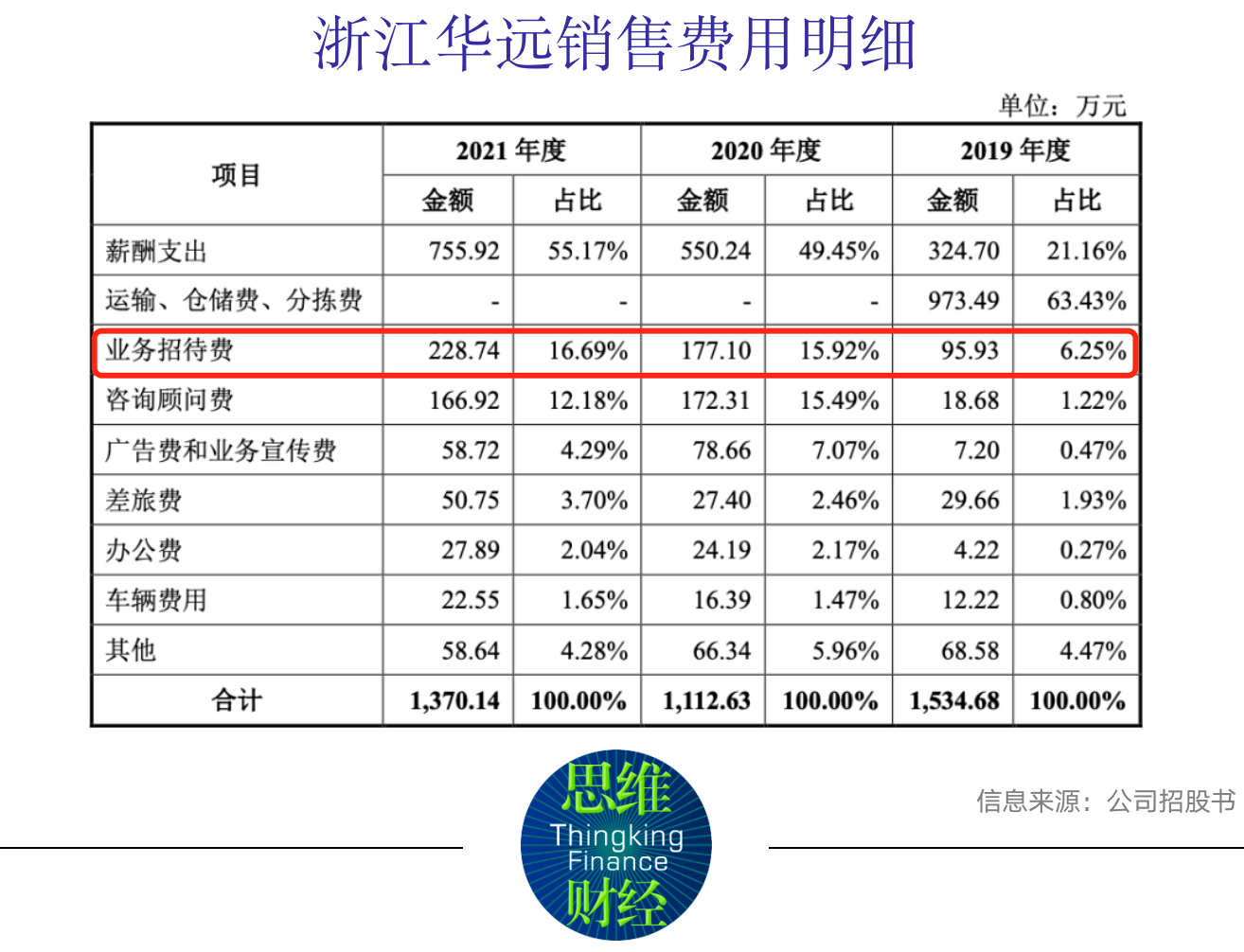 新奥天天免费资料单双澳门芽同煮吗,探讨如何合理利用免费资料