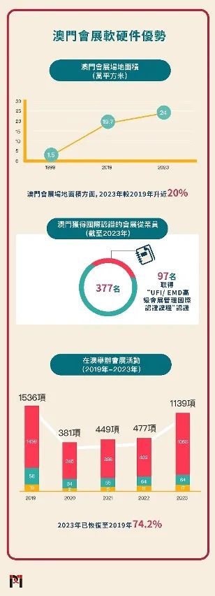 探索新澳门：免费正版信息大全的全面指南