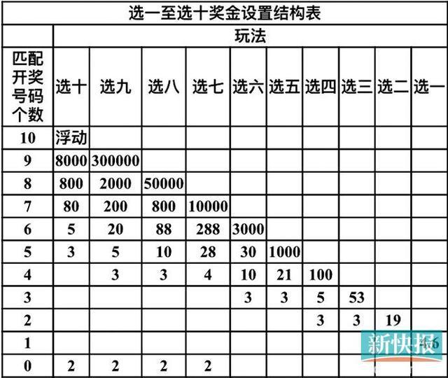 2024年正版免费天天开彩：彩票行业的创新与未来趋势