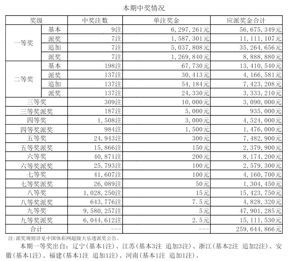 澳门六开彩开奖结果开奖记录2024年12月下载彩民辶家,开奖记录的下载与分析