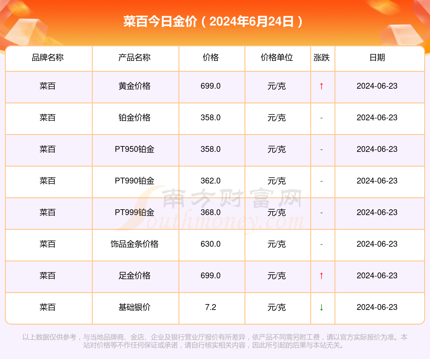 2024年新澳开奖结果查询表最新消息及图片及价格,新澳彩票公司还通过社交媒体平台发布开奖结果