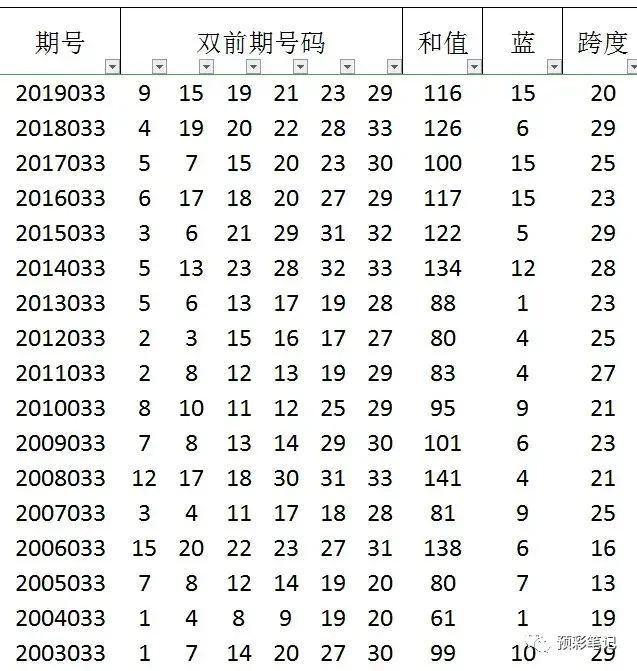 新澳天天开奖资料大全最新54期129期预测结果,还提供了详细的历史数据分析