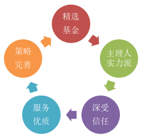 智能化投资与财务管理：新版跑狗与管家婆的应用与未来展望