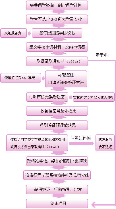 2024新澳留学与移民指南：免费资料大全助您轻松应对申请挑战