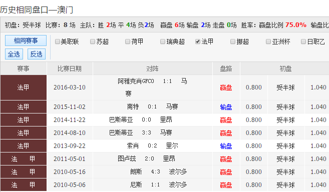 477477.cσm查询澳彩开奖号码,彩票爱好者们总是在寻找更便捷、更可靠的方式来获取最新的开奖信息