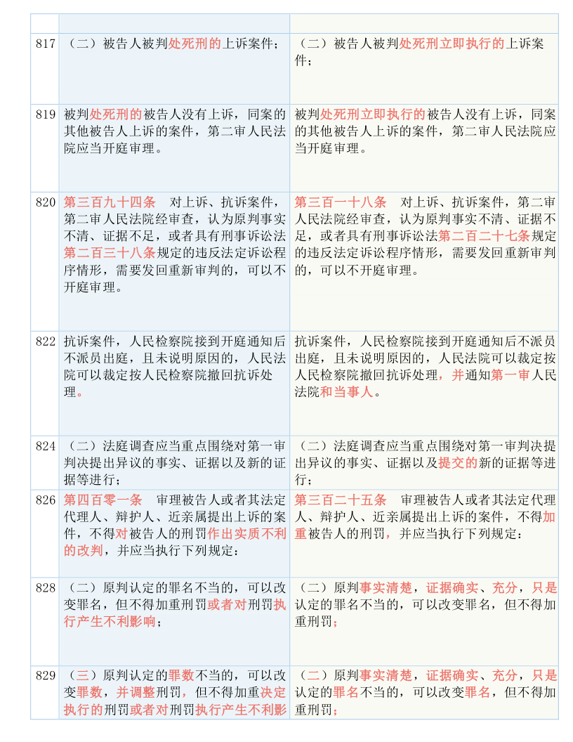 刑诉法全文最新解读与实务应用指南