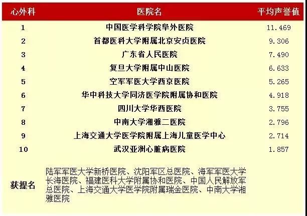 最新医院排名榜，医疗实力与服务质量的权威揭示