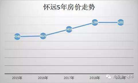 怀远最新房价消息、市场走势分析与购房指南