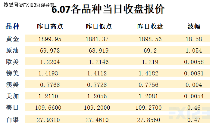 澳门精准天天彩特料1码不定期公开,而是一个市场上流传的术语