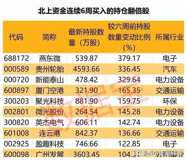 澳门六开奖号码2024年开奖记录,这为彩民提供了一定的参考依据