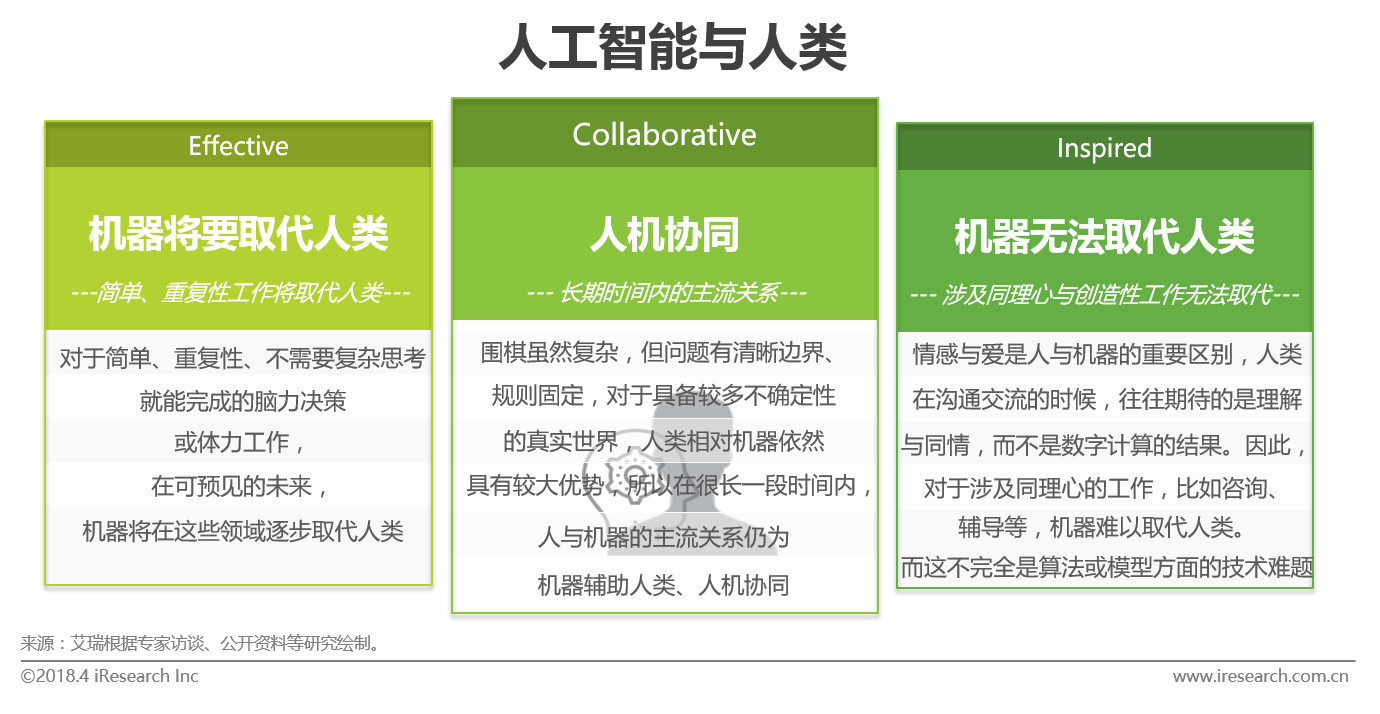 正版资料免费大全更新时间,自动化工具和人工智能的应用