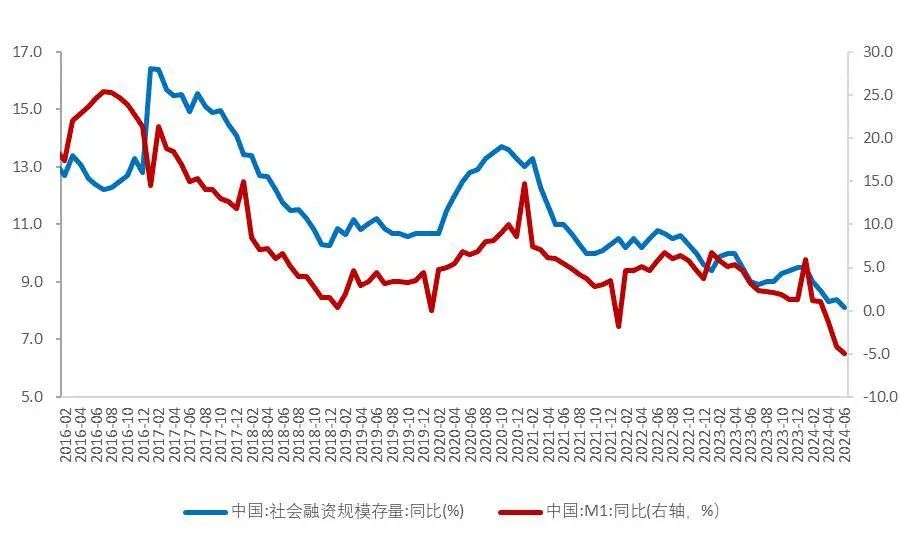 香港资料大全正版资料2024年免费走势图,也为投资者和企业提供了决策依据