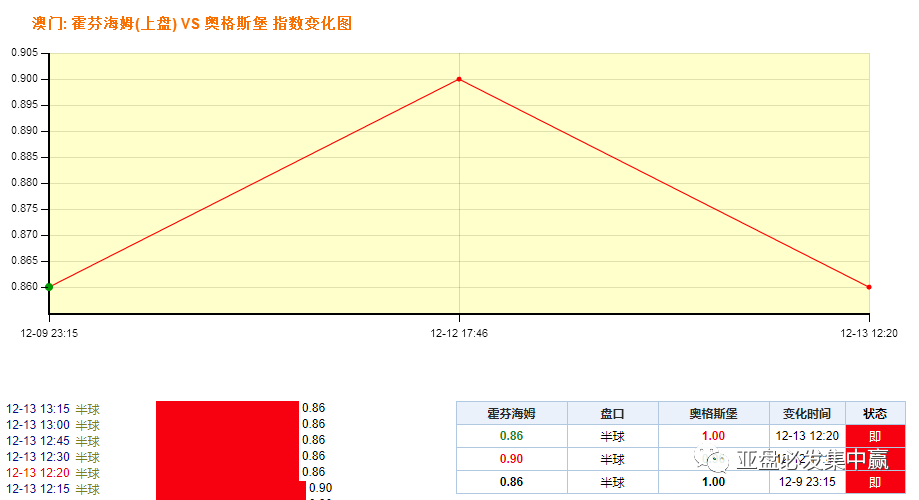 澳门一码一码100准确：揭秘精准预测技术的奥秘