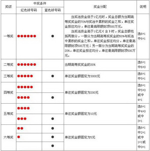 新澳门2024历史开奖记录查询表大全图片,许多彩票网站和应用程序都提供了历史开奖记录的查询功能