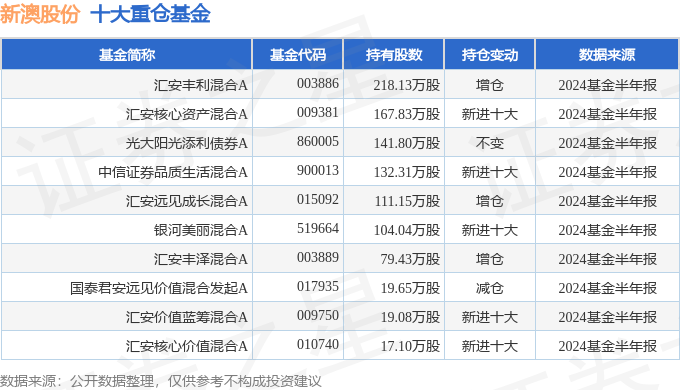 2024年新澳开奖结果查询表最新消息及时间厂,新澳彩票官方还推出了“智能选号”功能