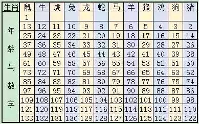 十二生肖49码表：传统文化与数字娱乐的神秘结合