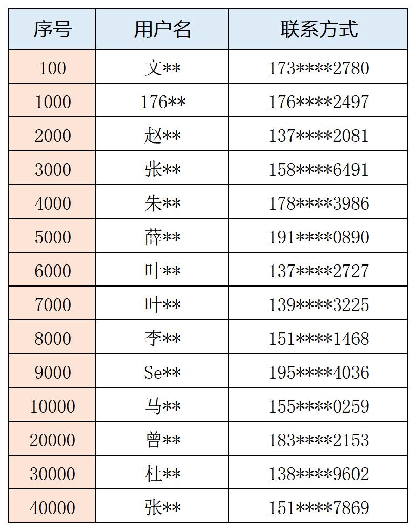 高效查询“7777788888管家婆老家开奖记录”的方法与技巧