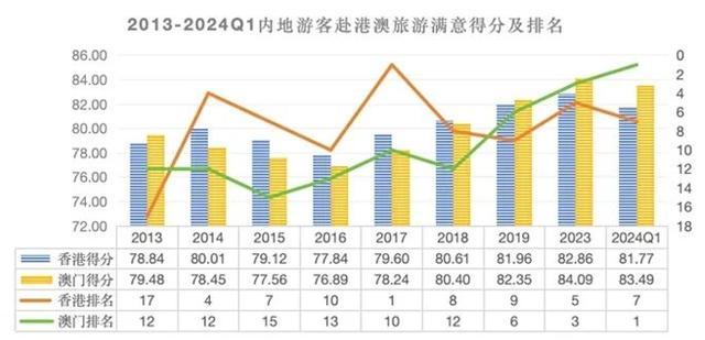 2024新澳门内部资料和公开资料,本文将深入探讨这些新资料的来源、特点及其对澳门社会发展的潜在影响