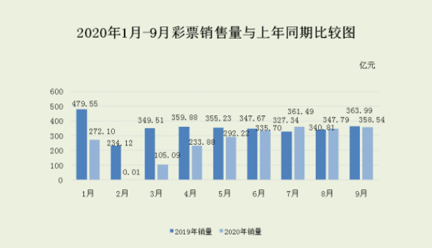 新澳2024年开奖记录查询表下载,对于彩票销售点、彩票分析机构等也具有重要的参考价值