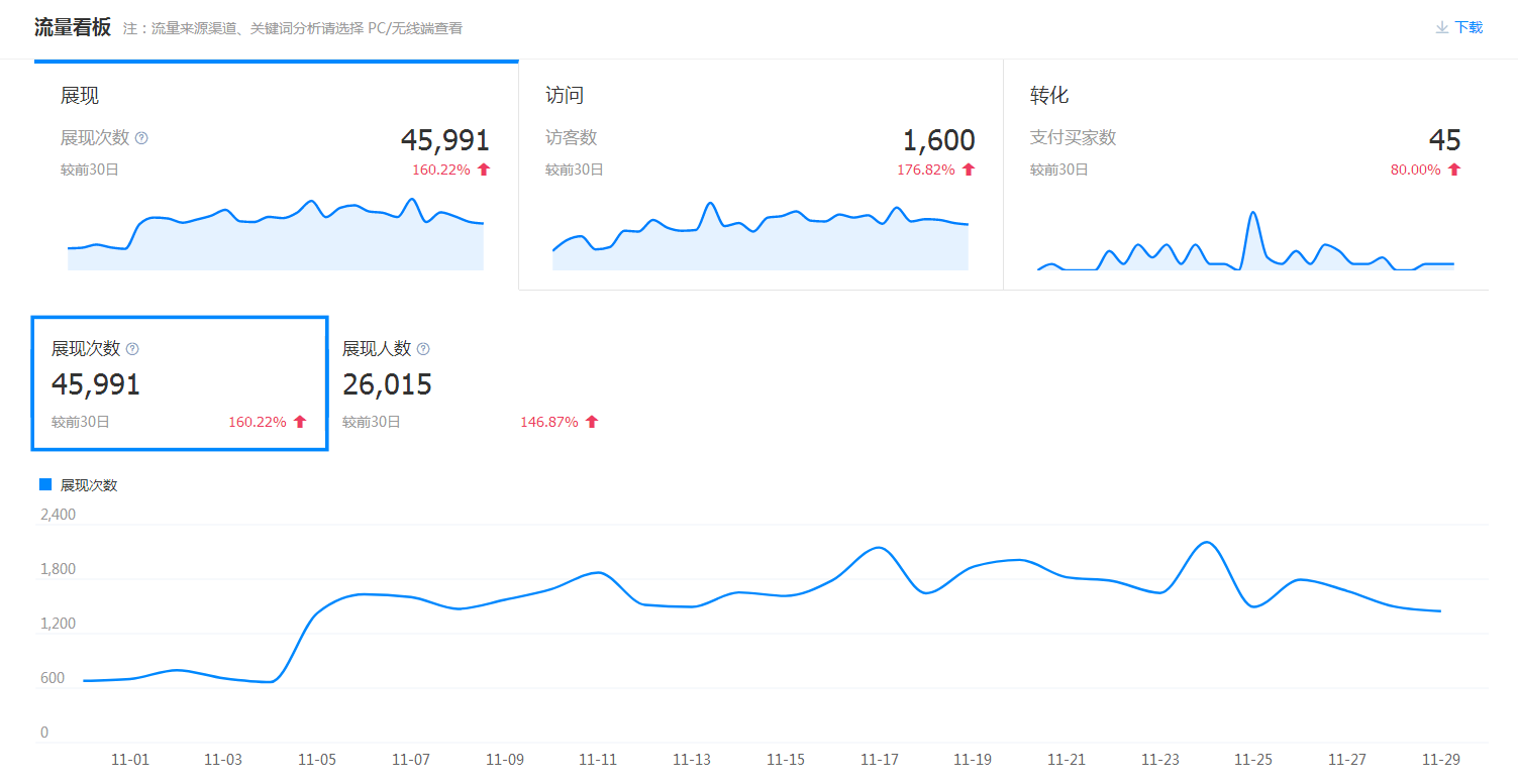 新澳天天开奖资料大全1052期,二、案例分析：如何利用数据提升中奖概率