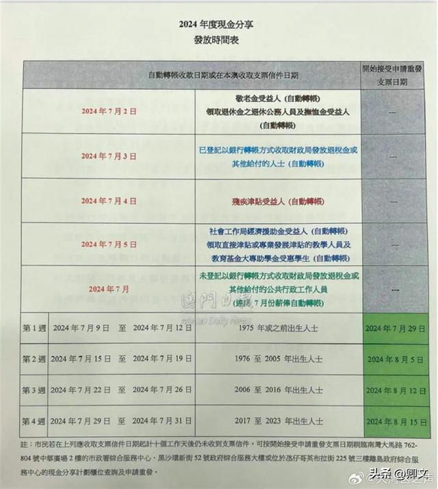 新澳门开奖结果2024开奖记录,我们可以发现一些有趣的规律