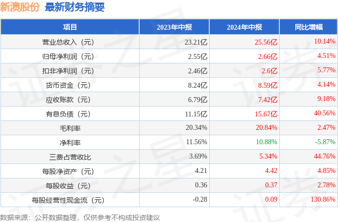 新澳2024年开奖记录查询结果是什么意思,确保每一次开奖都是公平、公正的