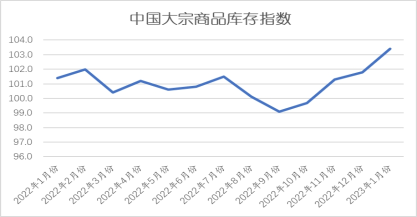 CEO说的 第3页