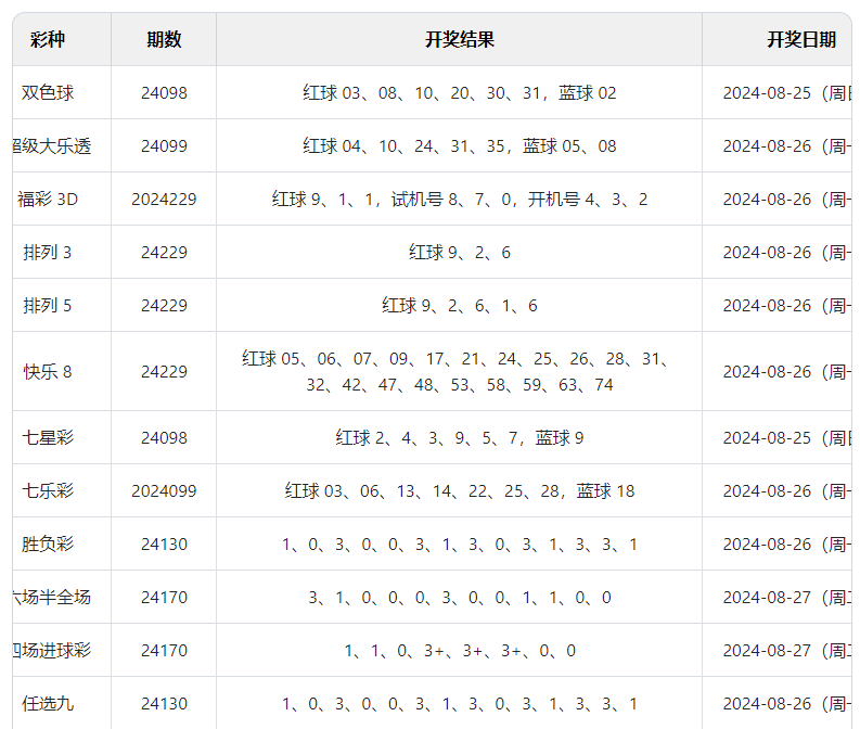 澳门六开彩开奖结果开奖记录2024年我发