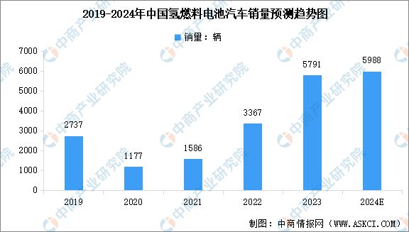 新奥集团2024年创新突破：能源技术与可持续发展的里程碑