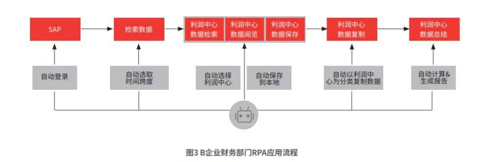 2021年澳门彩全年图,案例分析：澳门某博彩企业的转型之路