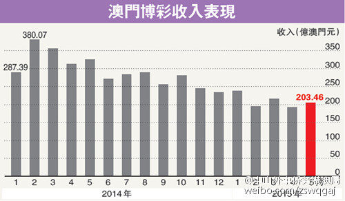 澳门开奖结果2020,也对整个澳门经济产生了深远的影响