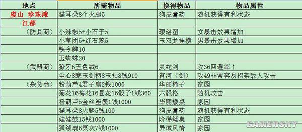 新门内部资料精准大全更新章节列表,无论您是企业管理者、市场分析师