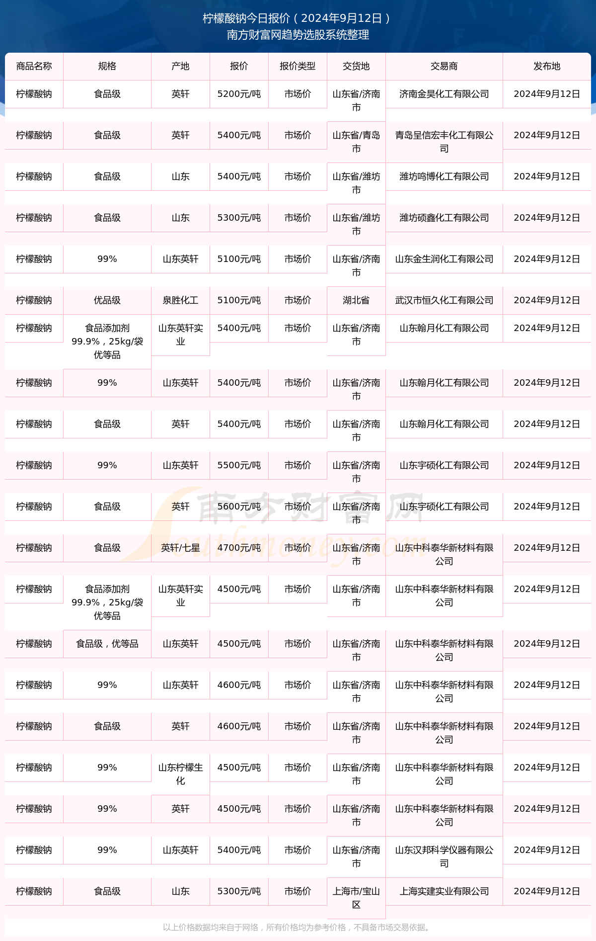 新澳开奖记录今天结果查询表2024年09月14日是什么,无疑是一份宝贵的参考资料