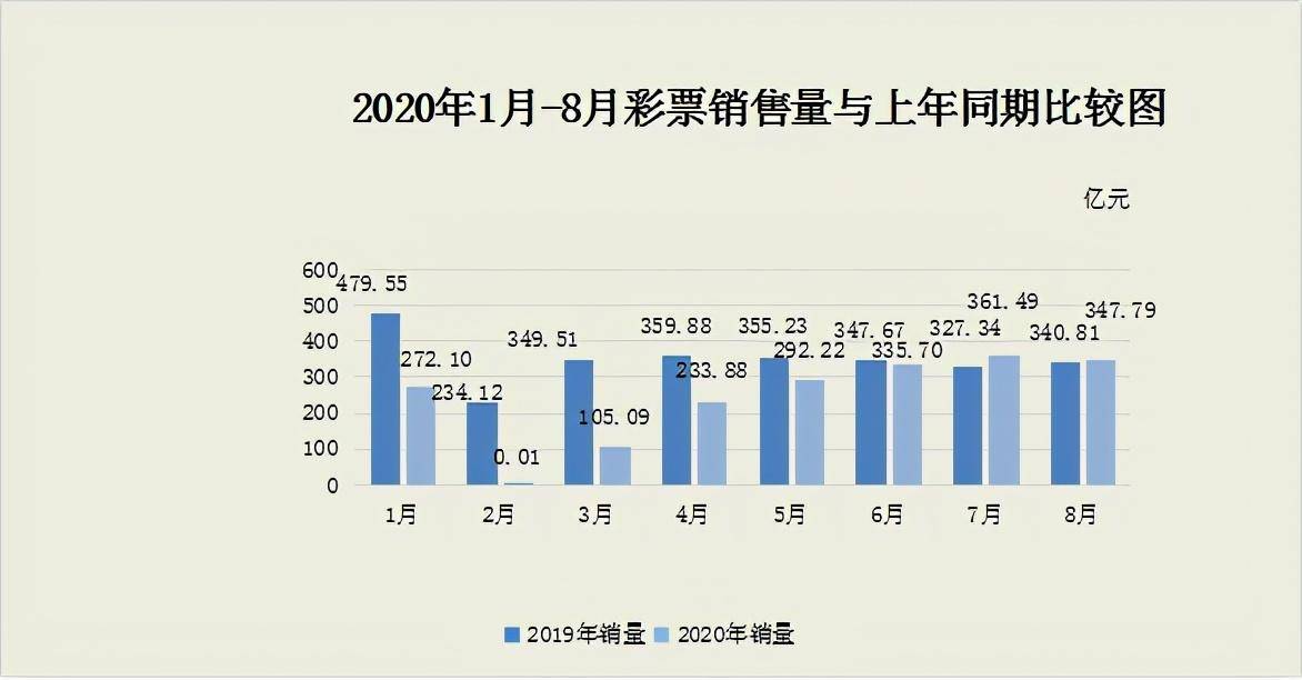 新澳2024今晚开奖资料：揭秘彩票背后的数据与趋势