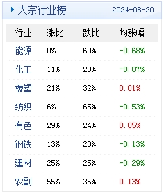 新澳天天开奖资料大全最新54期：数据解析与趋势预测