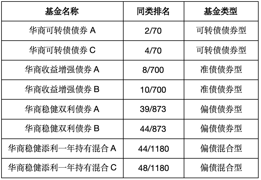 精准一肖二码免费料,通过对过去一年的开奖数据进行分析