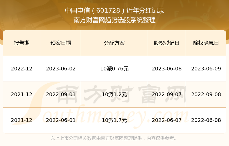 新奥彩2024历史开奖记录查询大全,“新奥彩2024历史开奖记录查询大全”不仅是彩民们回顾过去、总结经验的重要工具