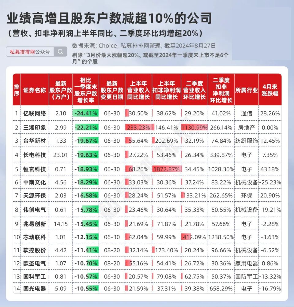 新澳天天开奖资料大全最新54期开奖结果,在分析本期开奖结果时