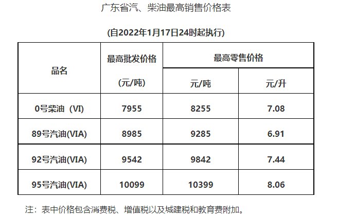 最新油价动态分析与预测