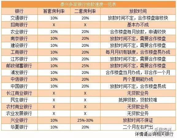 最新利息趋势分析报告（2017年概览）