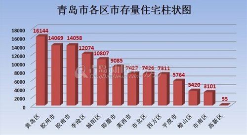 胶南房价走势分析，最新动态、市场趋势与未来展望