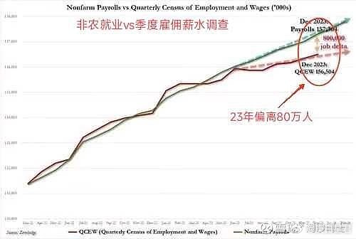 最新非农数据揭示的经济趋势分析