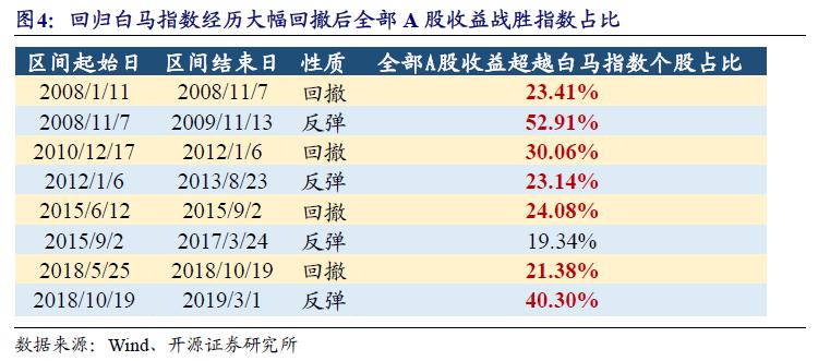 揭秘2023澳门天天彩开奖结果：数字规律与中奖策略分析