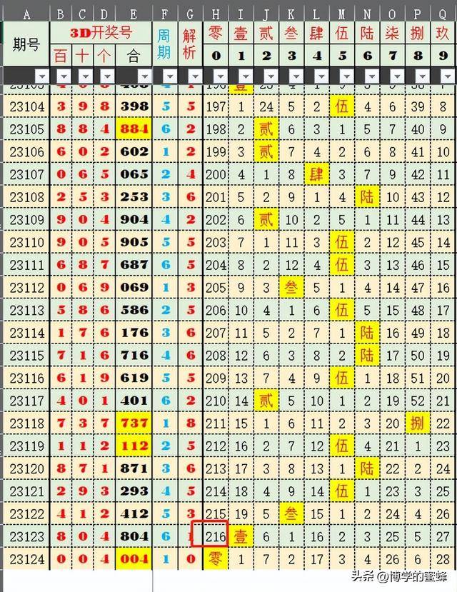 新澳门2024历史开奖记录查询表：数据分析与趋势预测