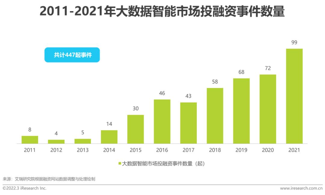 2024新奥精准正版资料：企业决策的精准数据与智能分析利器