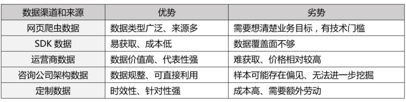 2024新澳精准资料大全,数据的准确性依赖于数据源的质量