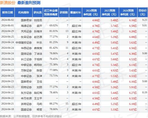 2024新澳资料免费大全,提高学习和研究的效率