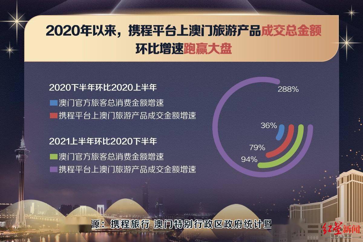 2024年澳门大全免费金锁匙：解锁深度旅游新体验