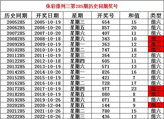 2024年澳门彩票市场：开奖记录透明度与热门彩票趋势分析