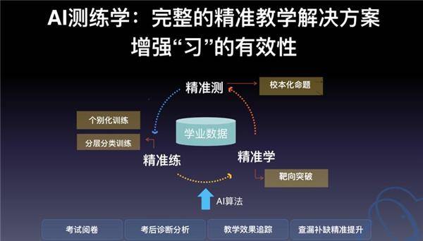 新澳精准资料免费提供：开启数据驱动决策新时代